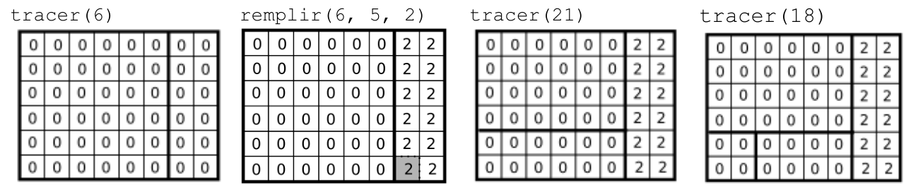 Étapes tracer(6), remplir(6, 5, 2), tracer(21), tracer(18)