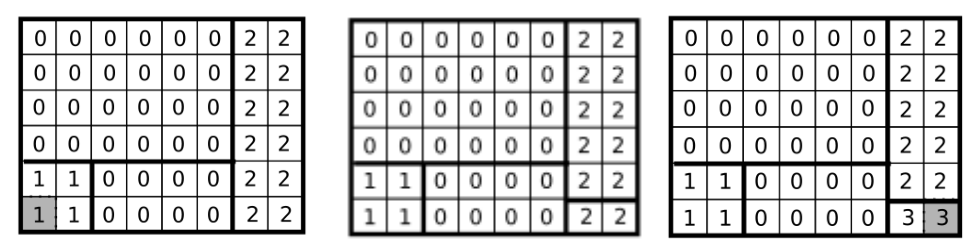 Étapes remplir(0, 5, 1), tracer(12), remplir(7, 5, 3)
