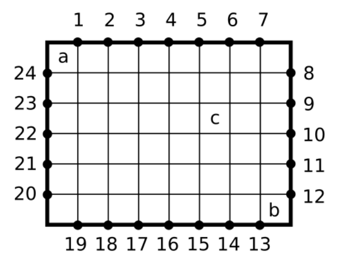 Rectangle de 8 colonnes et 6 lignes, points numérotés de 1 à 24 dans le sens horaire