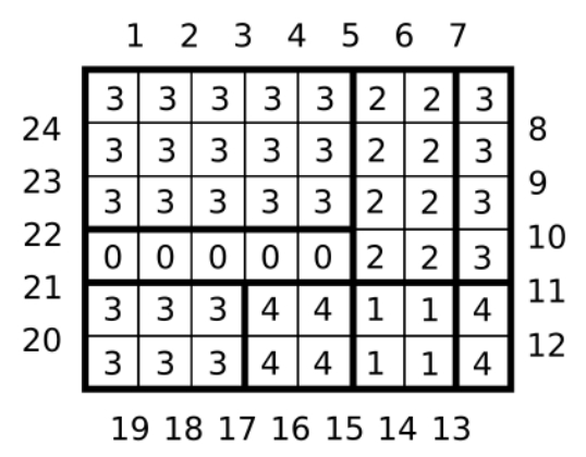 Grille à reproduire, remplie de 0, 1, 2, 3 et 4