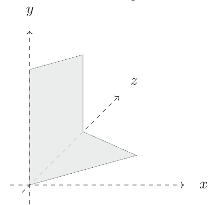 Figure 3 : exemple de face dans un repère x, y, z