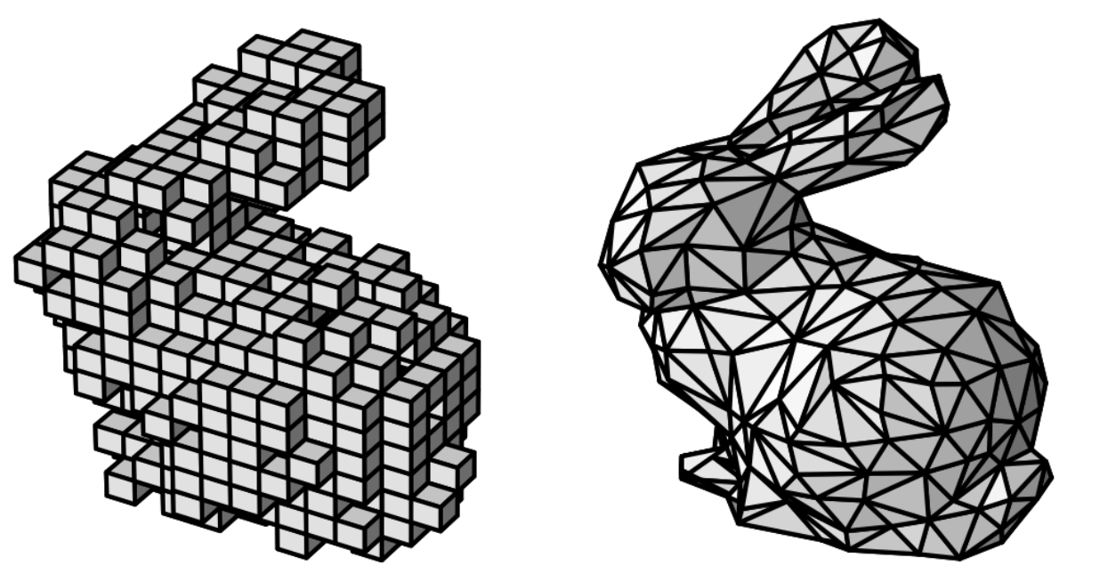 Figure 2 : le lapin de Stanford représenté par des voxels (à gauche) et par maillage (à droite)