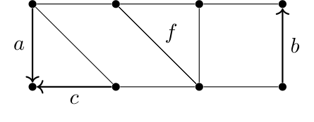Figure 8 : une partie d'un maillage, avec les demi-arêtes a, b, c et la face f