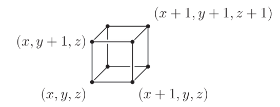 Le voxel (x, y, z) et quelques-uns de ses sommets