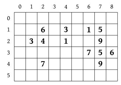 Figure 1 : grille de 6 lignes et 9 colonnes contenant 13 portails