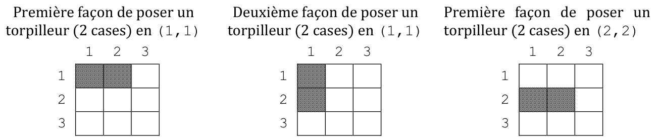 Première et deuxième façons de poser un torpilleur en (1,1), première façon de le poser en (2,2)
