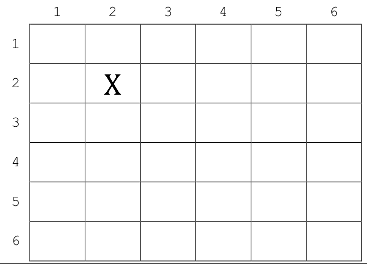 Grille de 6 lignes et 6 colonnes, la case (2,2) est marquée d'une croix